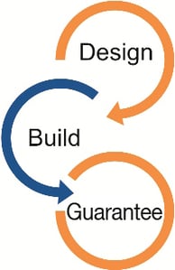 Design Build - Guarantee diagram