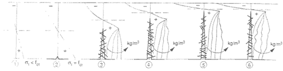 sfrc-fiber-bridge-graphic