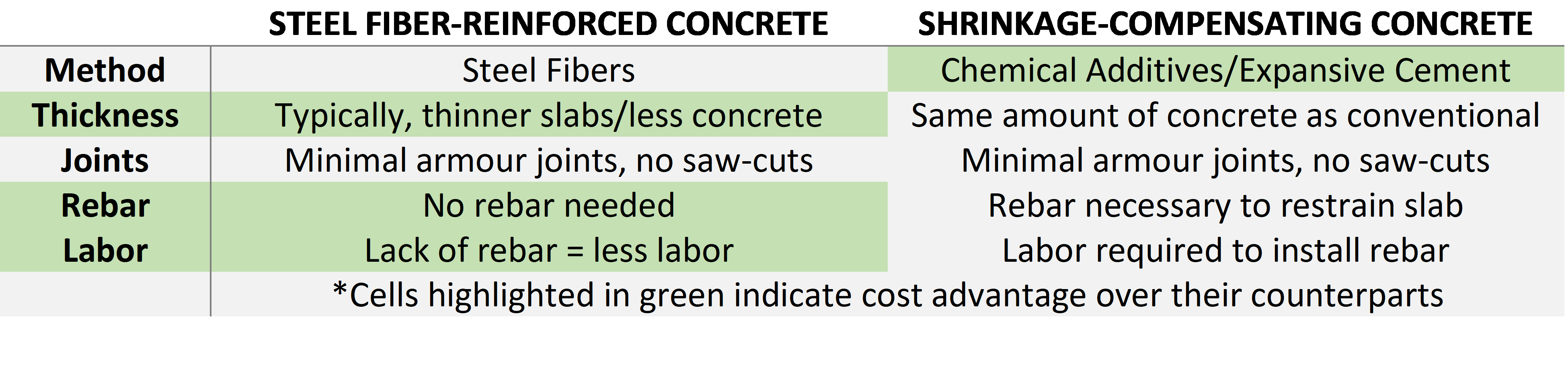 sfrc-vs-shrinkcomp-cost-comparison