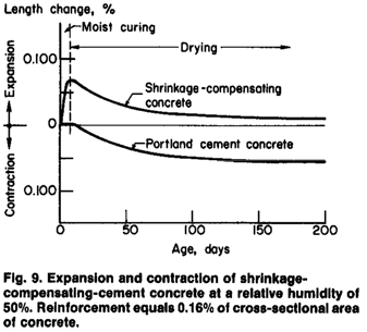 shrink-comp-expansion-graph